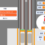 Scratch作品例「鉄道シミュレーター　上野東京ライン　V.4.5」