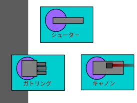 ゾンビ防衛シューティング